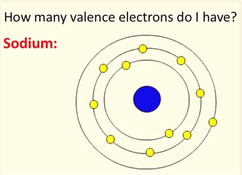 how many core electrons does sodium have|Core electron .
